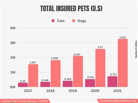 petplan insurance number